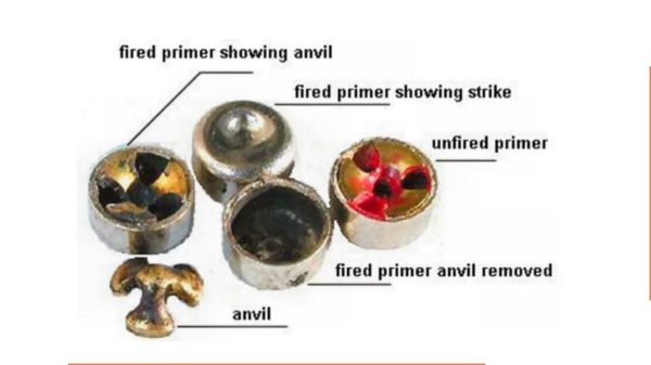 A Sign of the Times: DIY Primers