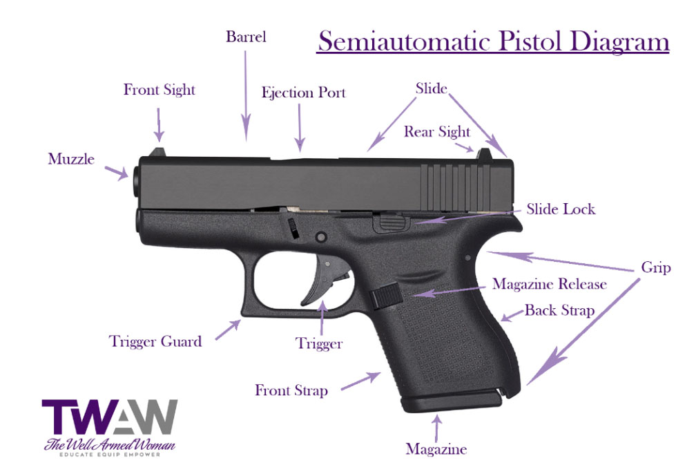 Parts Of A Semi Automatic Gun