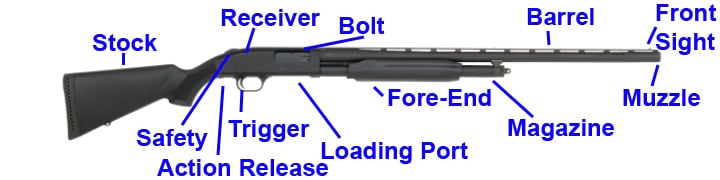 Mossberg 500 Parts Diagram