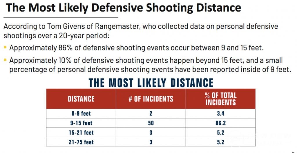 USCCA Defensive Shooting Info
