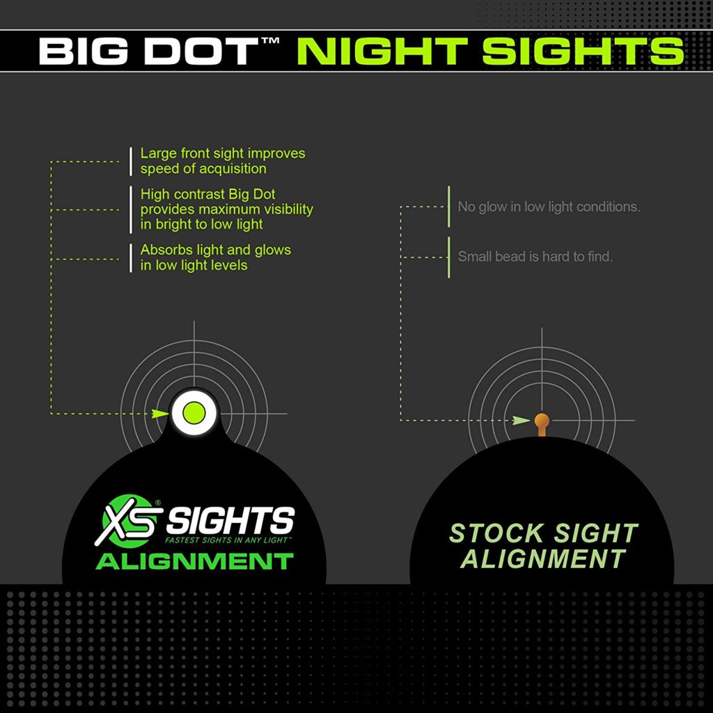 XZ Big Dot Chart