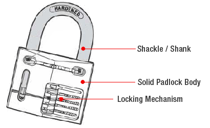 parts of a padlock
