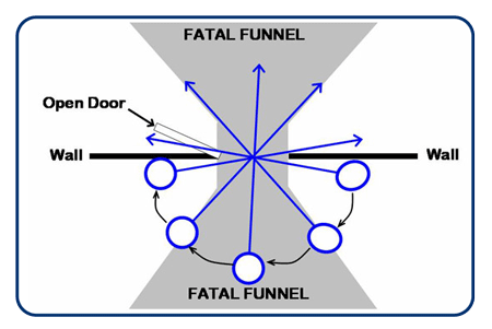 Fatal Funnel