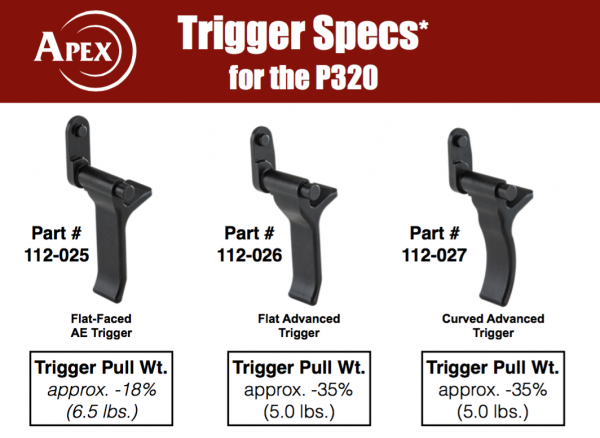 P320-Trigger-Specs-600x438