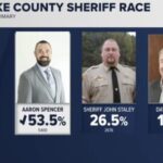 Father Who Shot Daughter’s Alleged Attacker Wins Sheriff Primary