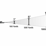 Minute of Angle Explained (MOA) – Take the Quiz!